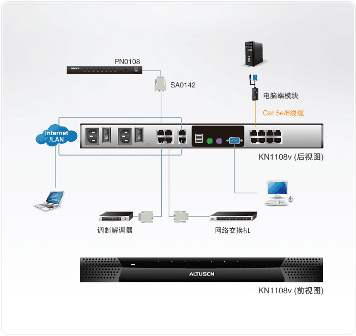 KN1108v-�h(yu��n)��KVM����X�ГQ��-dg-org[1].gif