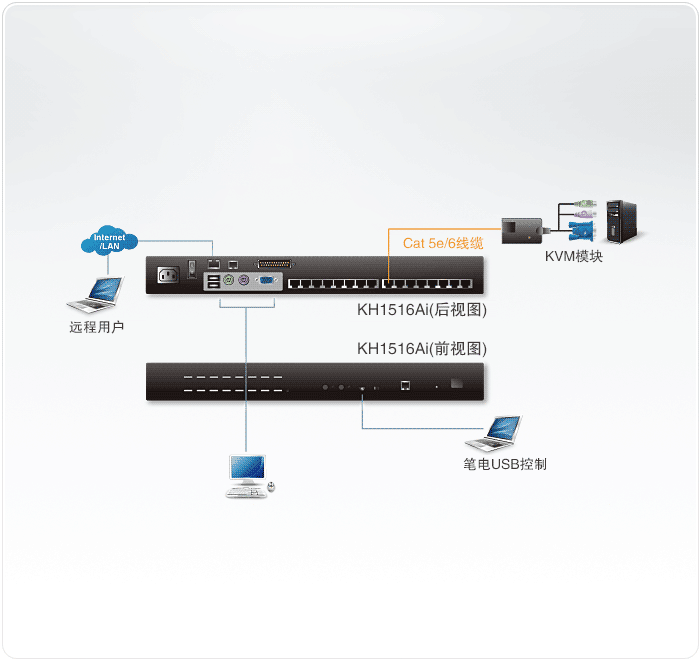 KH1516Ai-�h(yu��n)��KVM����X�ГQ��-dg-org[1].gif