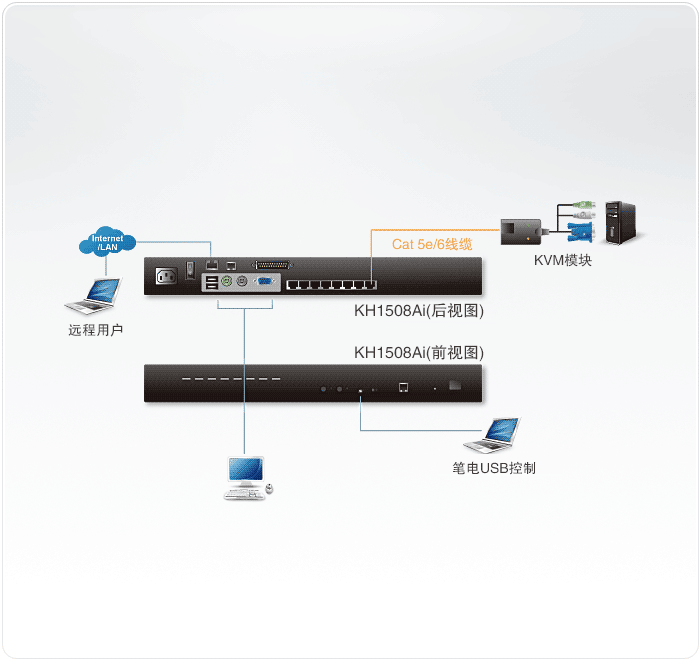 KH1508Ai-�h��KVM����X�ГQ��-dg-org[1].gif
