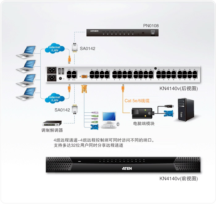 KN4140v-�h��KVM����X�ГQ��-dg-org[1].jpg