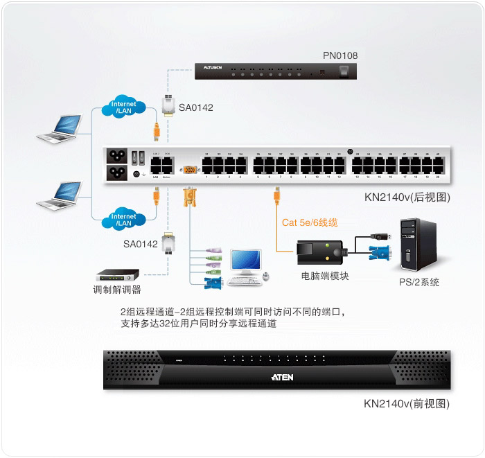 KN2140v-�h(yu��n)��KVM����X�ГQ��-dg-org[1].jpg