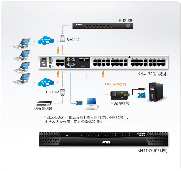 KN4132-�h(yu��n)��KVM����X�ГQ��-dg-org[1].jpg
