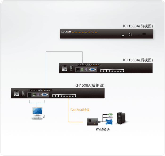 KH1508A-Cat-5-KVM����X�ГQ��-dg-org[1].gif