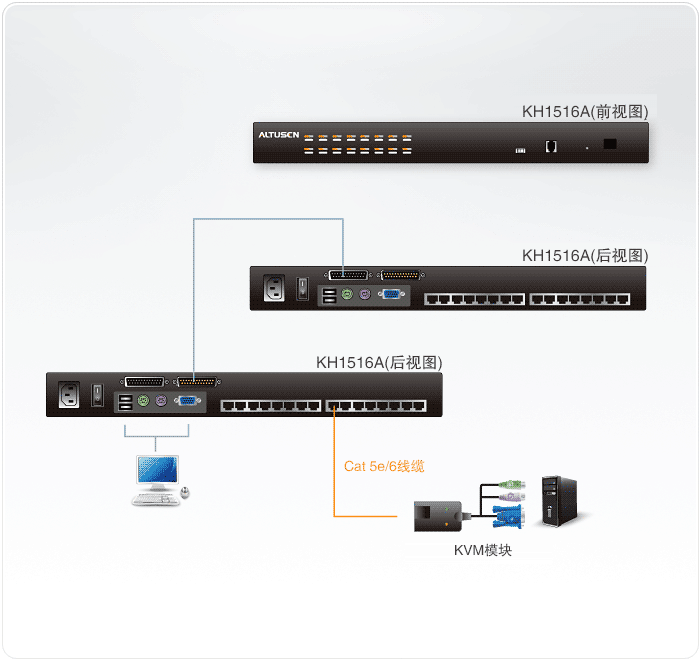 KH1516A-Cat-5-KVM����X�ГQ��-dg-org[1].gif