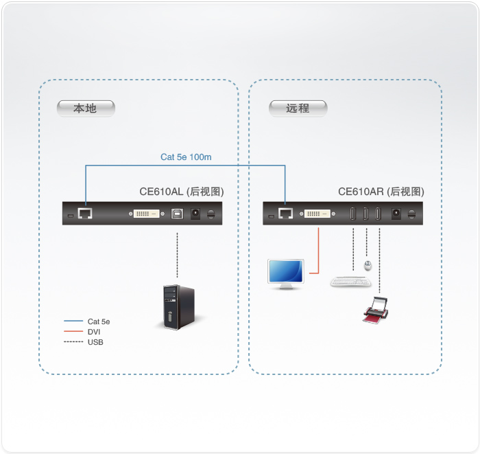 CE610A-KVM��̖(h��o)���L(zh��ng)��-dg-org[1].jpg