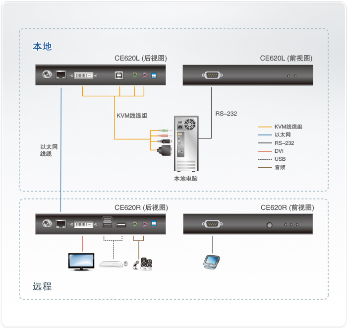 CE620-KVM��̖���L��-dg-org[1].jpg