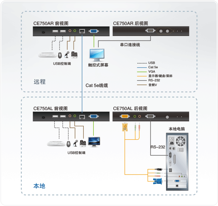CE750A-KVM��̖(h��o)���L��-dg-org[1].gif