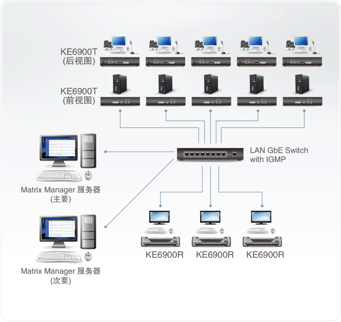 KE6900T-KVM��̖(h��o)���L(zh��ng)��-dg-org[1].gif