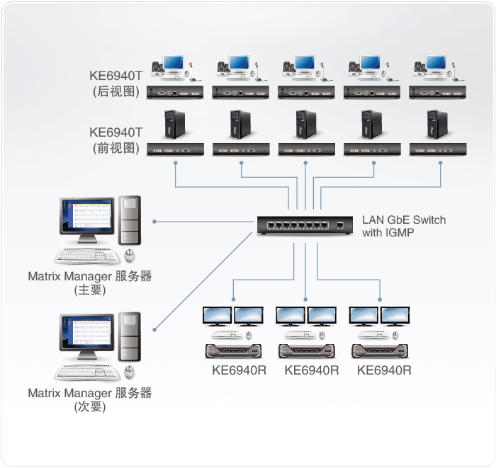 KE6940-KVM��̖���L��-dg-org[1].gif