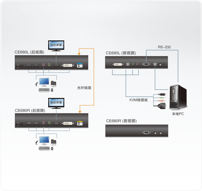 CE680-KVM��̖���L��-dg-org[1].gif