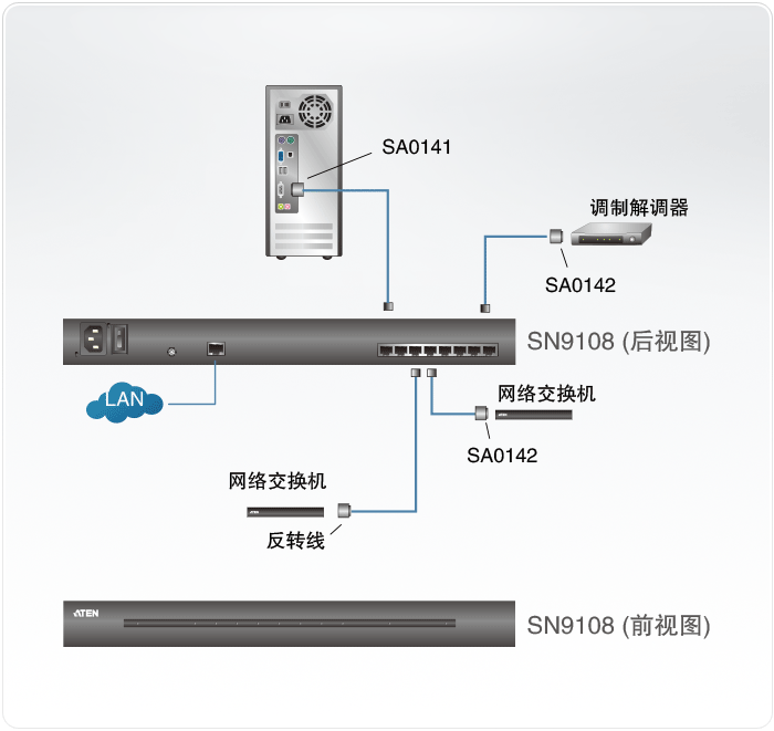 SN9108-�h�̴��ڹ����O(sh��)��-dg-org[1].gif