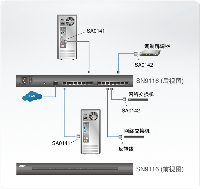 SN9116-�h(yu��n)�̴��ڹ����O(sh��)��-dg-org[1].gif