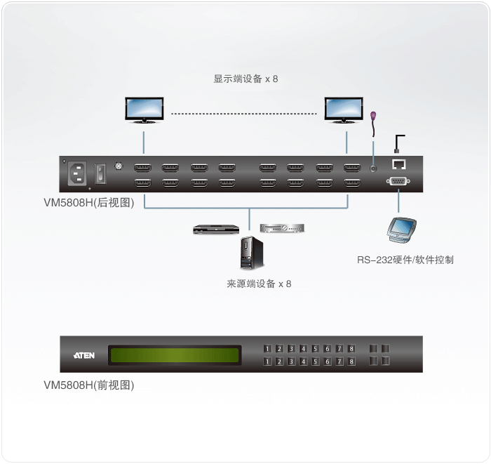 VM5808H-���ʽҕ�l�ГQ��-dg-org.jpg