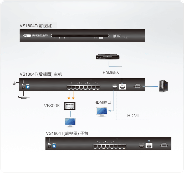 1523700728116985.gif VS1804T-視頻分配器-dg-org.gif