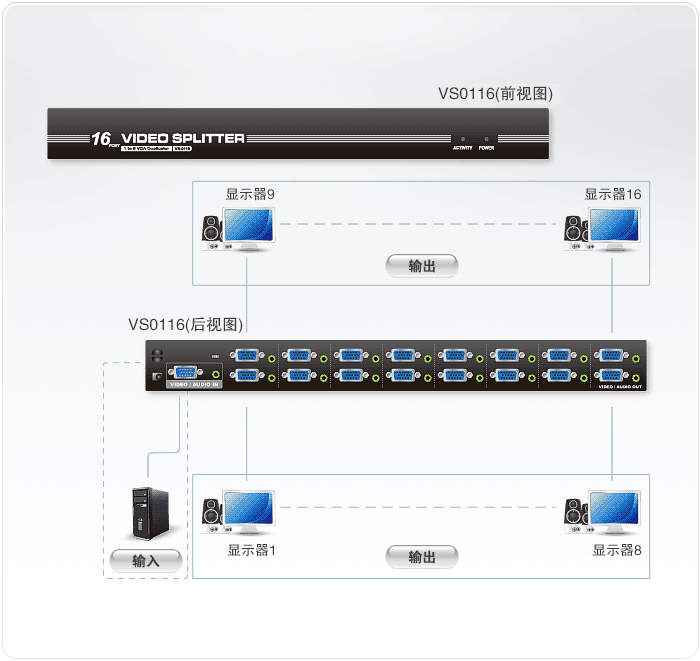 1523701932103709.gif VS0116-視頻分配器-dg-org.gif