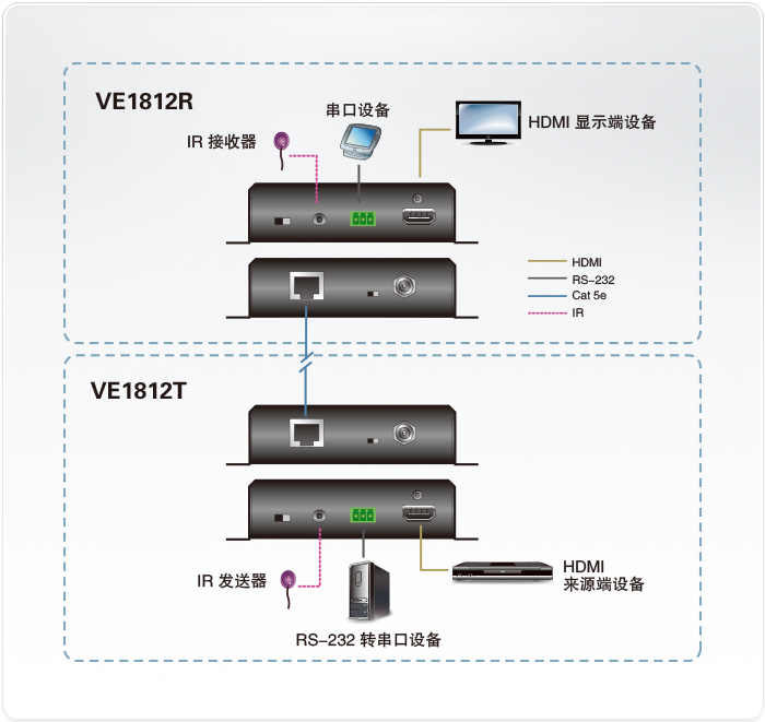 1523845915477906.jpg VE1812-視頻延長器-dg-org.jpg