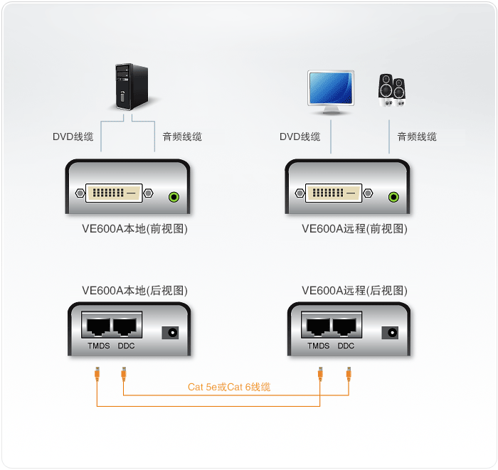 VE600A-ҕ�l���L(zh��ng)��-dg-org.gif