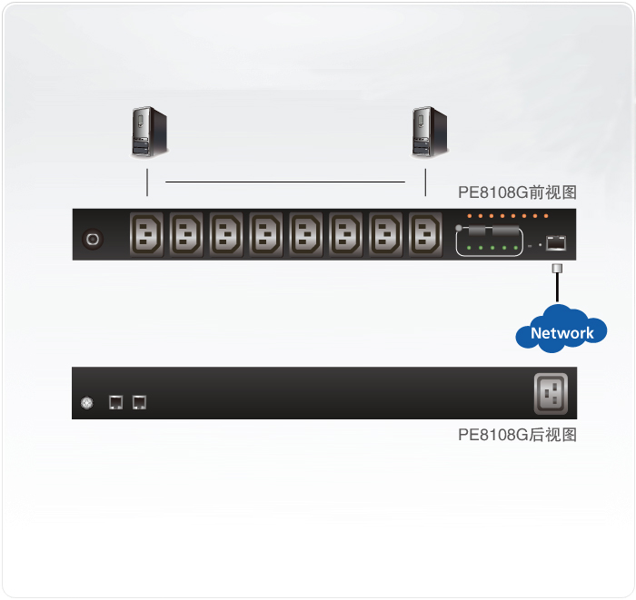 PE8108-eco-PDU-�Դ������-dg-org.jpg