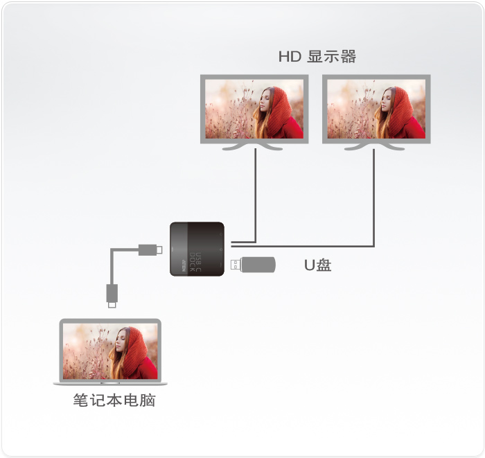 UH3233-USB�U(ku��)չ�]-dg-org.jpg