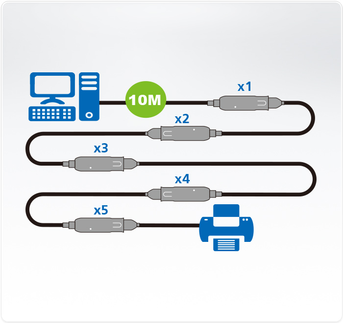 UE3310-USB���L(zh��ng)��-dg-org.jpg