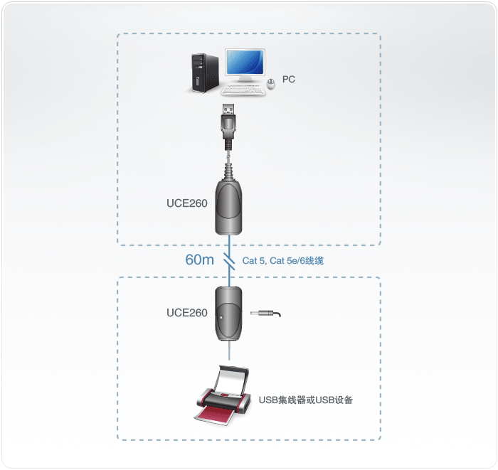 UCE260-USB���L(zh��ng)��-dg-org.gif