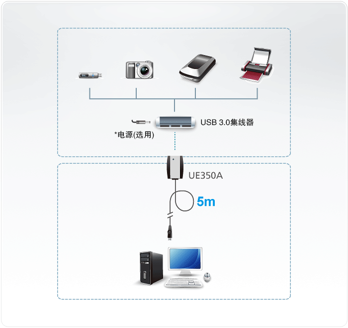 UE350A-USB���L��-dg-org.gif
