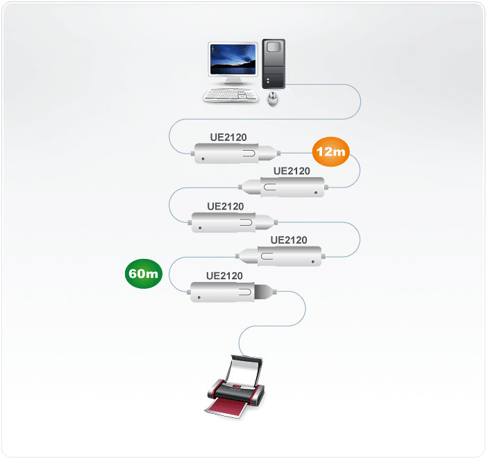 UE2120-USB-Extenders-dg-org.gif