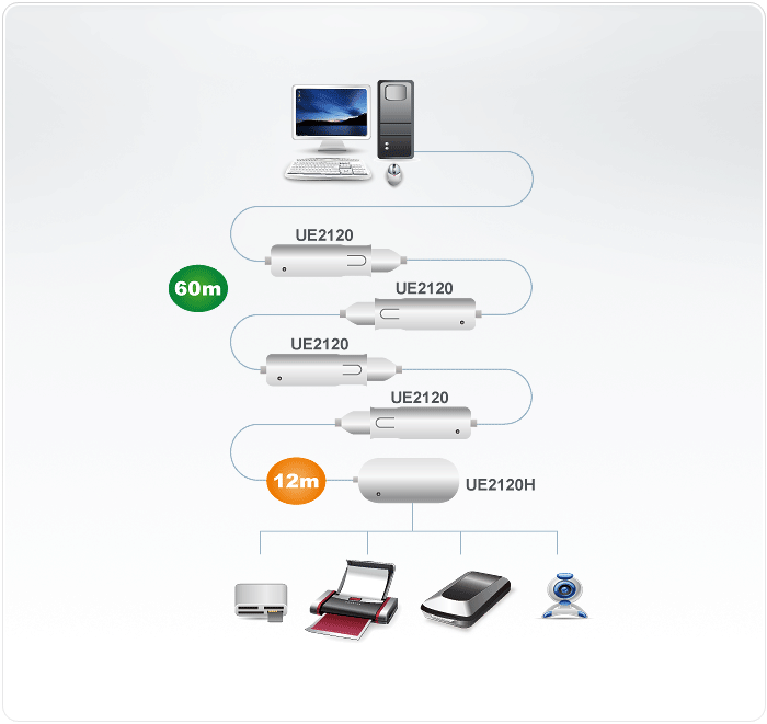 UE2120H-USB-Extenders-dg-org.gif