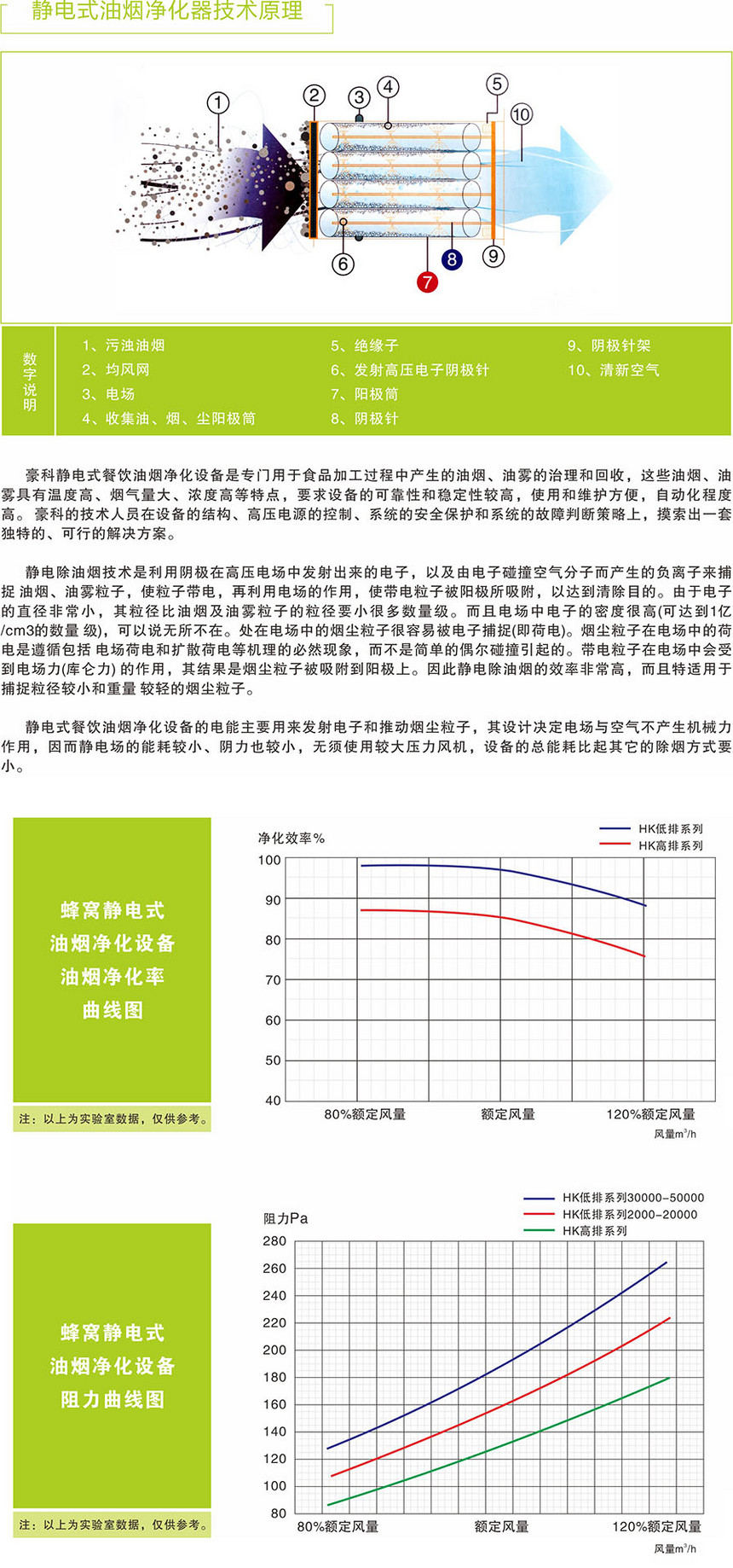 靜電式油煙淨（jìng）化器技術原理1.jpg