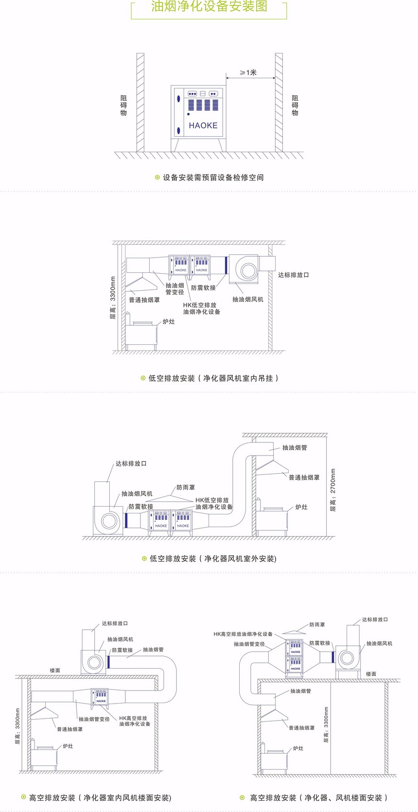 油煙淨化設（shè）備（bèi）安裝圖.jpg