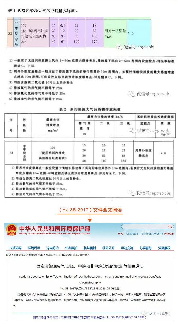 未安（ān）裝油煙淨化設施如何處罰-1.jpg