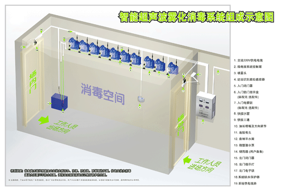 智能养猪场消毒通道(超声波喷雾消毒系统)