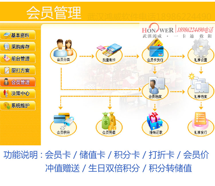 1516630084933404.jpg 武汉鸿威食全酒美餐饮软件,鸿威餐饮收银系统,鸿威快餐奶茶收银机软件