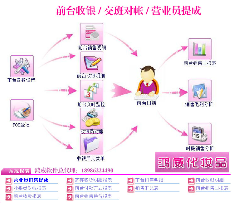 1520859191536581.jpg 鸿威化妆品管理软件,武汉鸿威软件,鸿威软件总代理