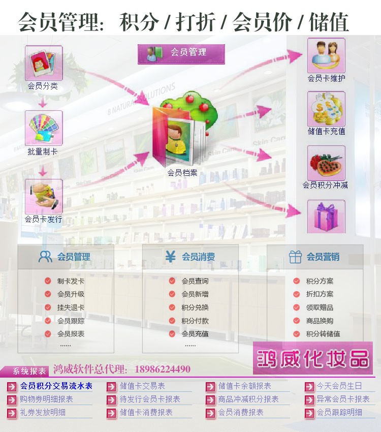 1520859193928592.jpg 鸿威化妆品管理软件,武汉鸿威软件,鸿威软件总代理