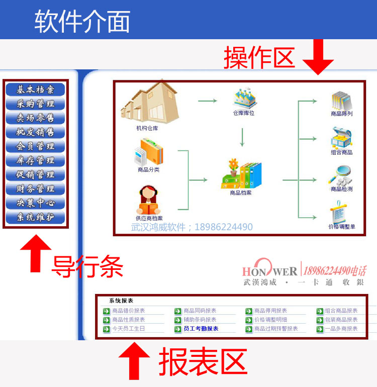 武漢鴻威軟件,鴻威收銀系統(tǒng),武漢收銀機(jī)