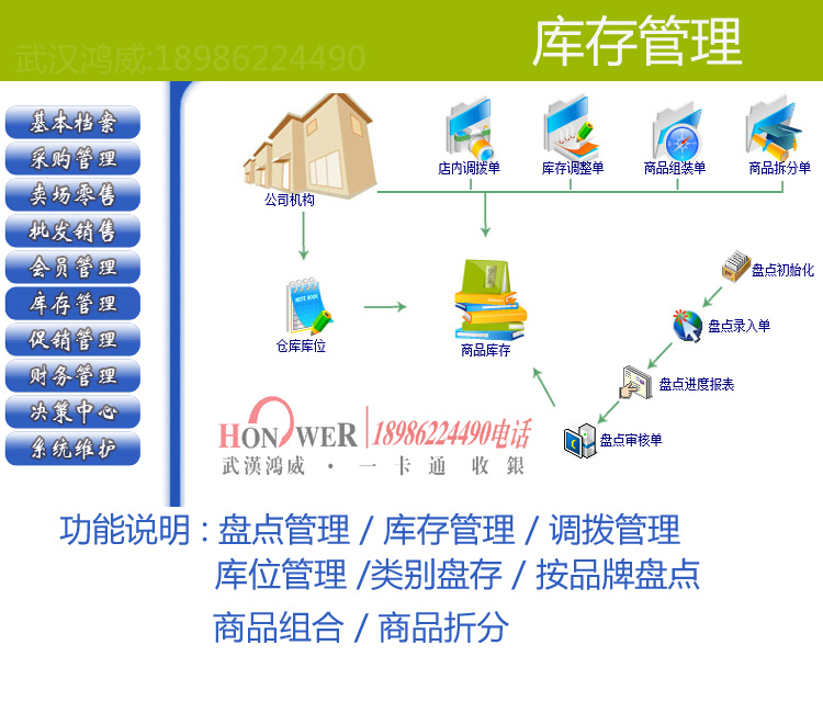 鴻威超市軟件,武漢鴻威軟件