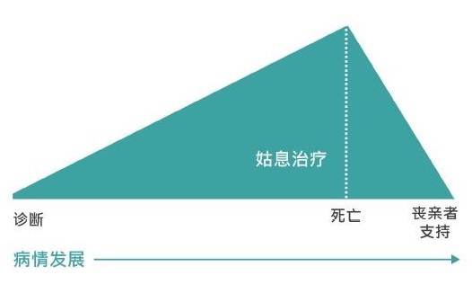 shenmeshihouxuyaoguxizhiliao.jpg