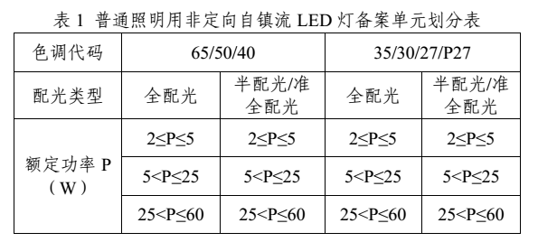 中国能效标识范围.png