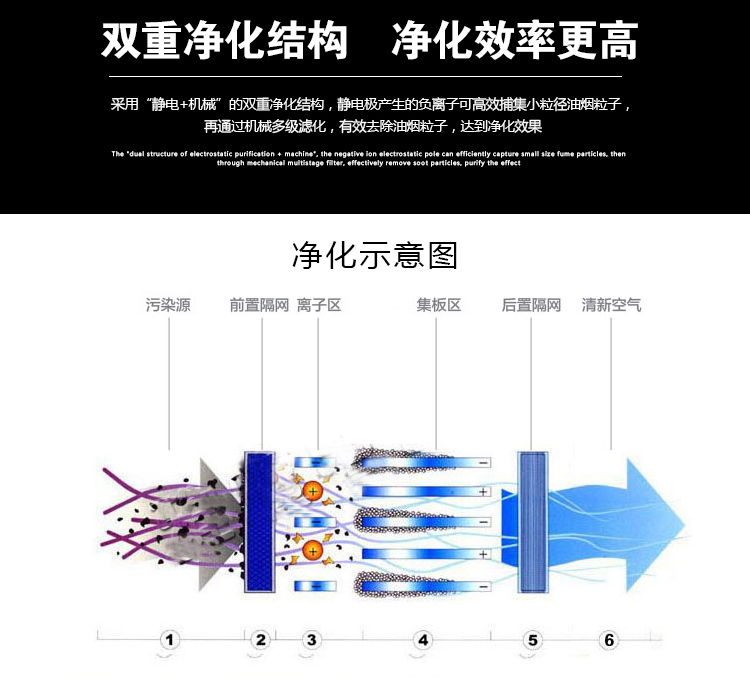 镇江饭店油烟净化器.jpg