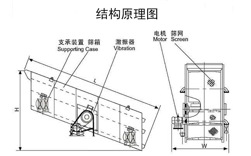 直线筛结构原理图 直线筛结构原理图