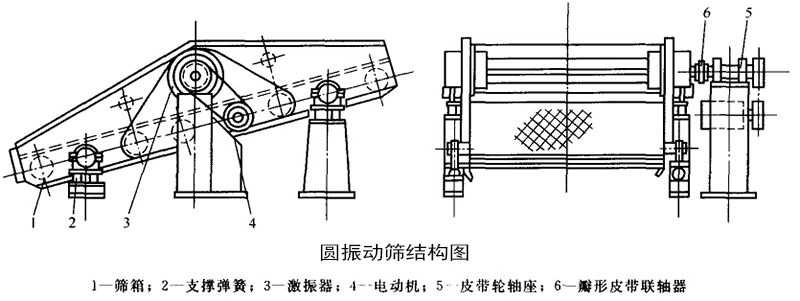 1529477995191626.jpg 圆振动筛结构图.jpg