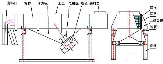 1529478026207974.jpg 轻型直线筛结构图.jpg