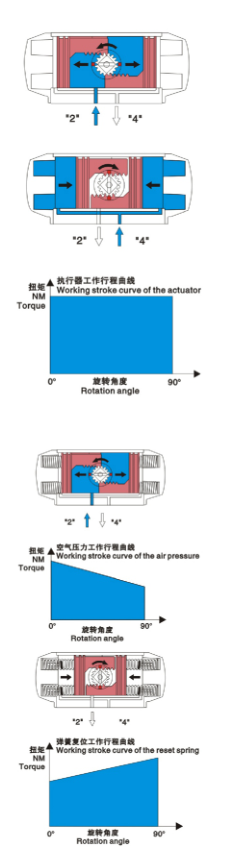 AT气动执行器工作原理图.png