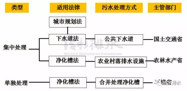 农村污水治理中外大对比 看看有哪些不同