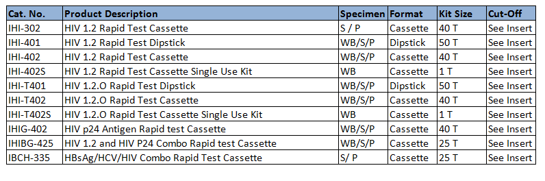 1523514708131233.png HIV.png