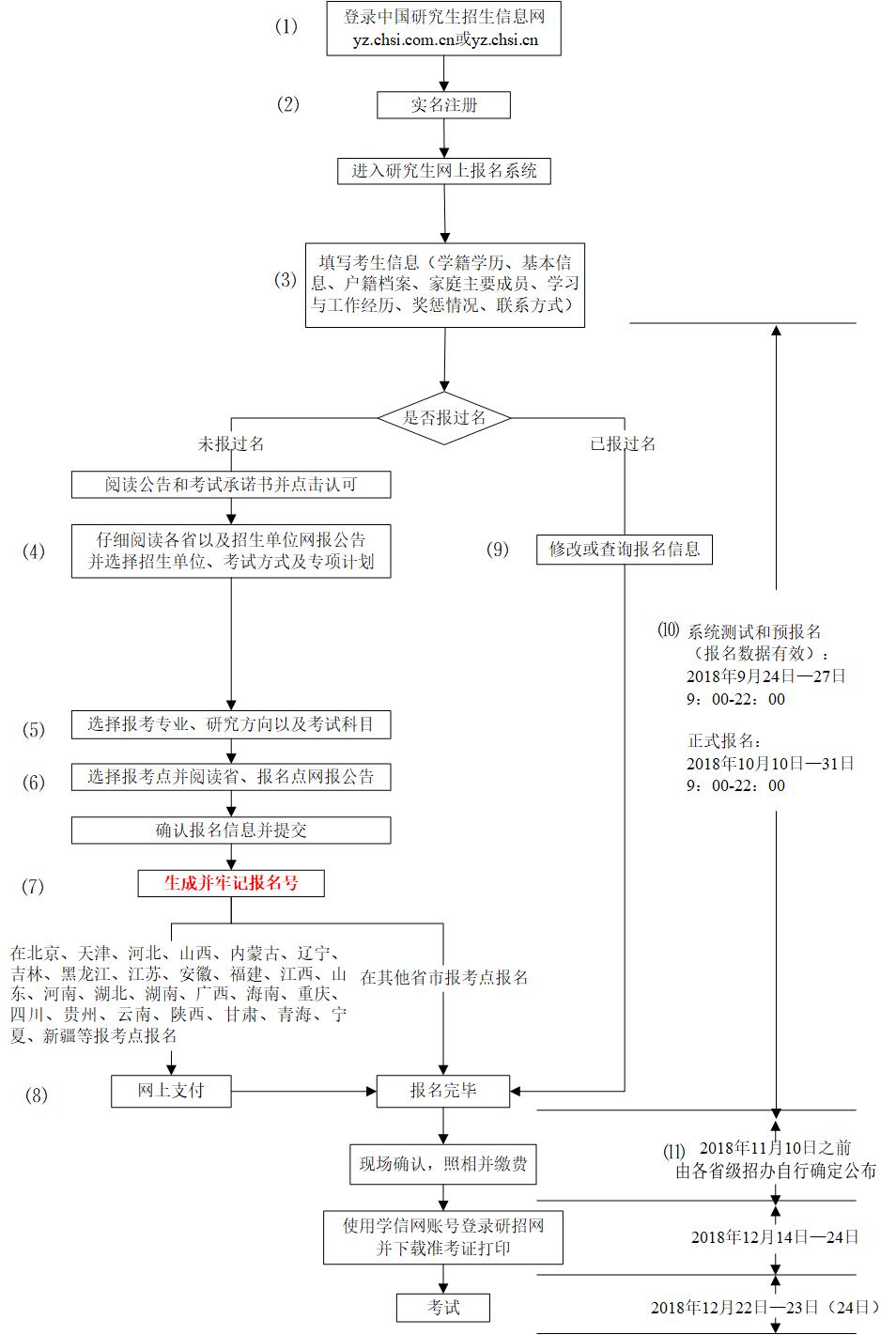 【必读】非全日制"双证"考研报名今年有变,这个提前了.