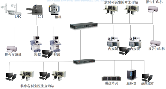 PACS系统.jpg