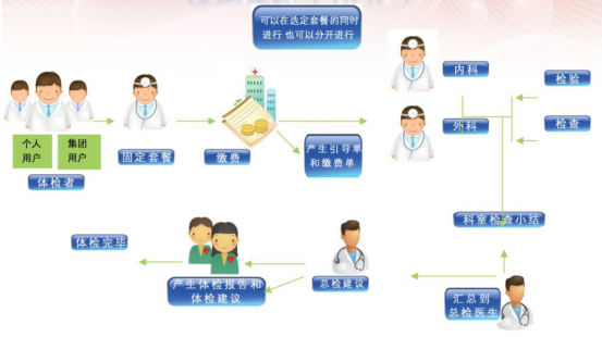 1523579666637525.jpg PEIS系统.jpg