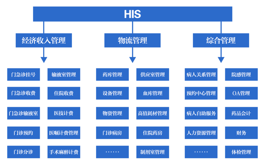 his系统.png